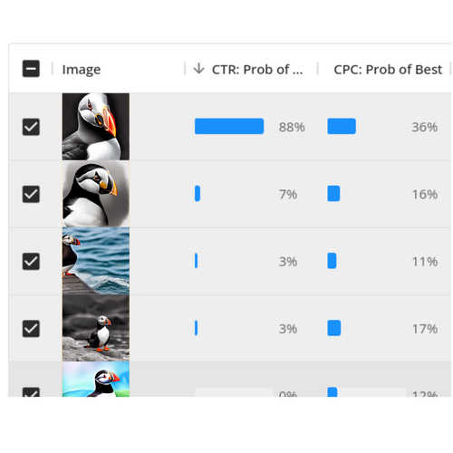 results of targeting test