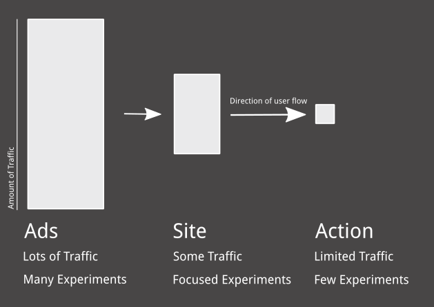 Ad Pipeline Diagram