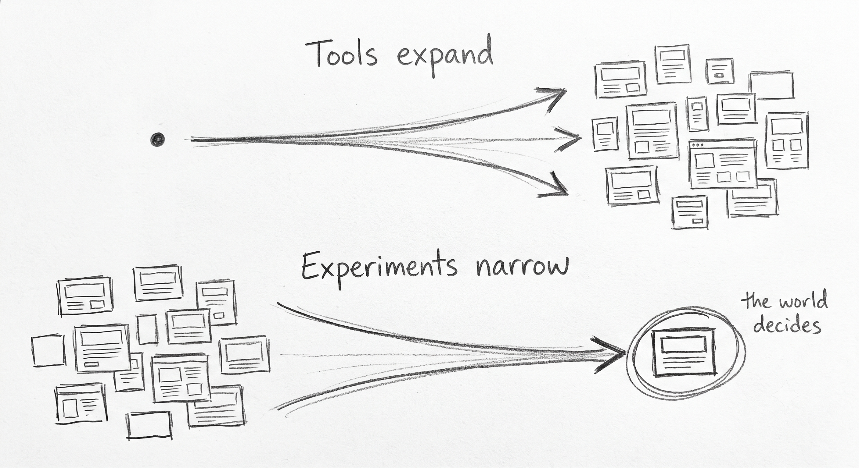 Tools expand the options, experiments narrow them