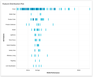 Creative Element Attribution