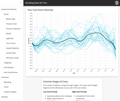Screenshot of cost factor