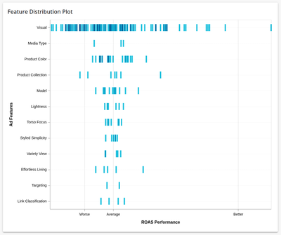 Screenshot of feature distribution
